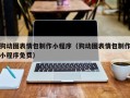 射阳狗动图表情包制作小程序（狗动图表情包制作小程序免费）